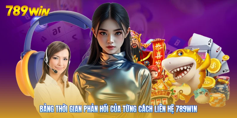 Bảng thời gian phản hồi của từng cách liên hệ 789win